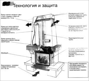 Установка и эксплуатация каминной топки